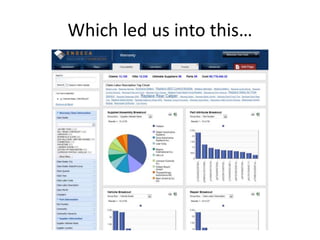 Which led us into this…
 