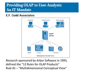 Research sponsored by Arbor Software in 1993,
defined the “12 Rules for OLAP Products”
Rule #1 – “Multidimensional Conceptual View”
 