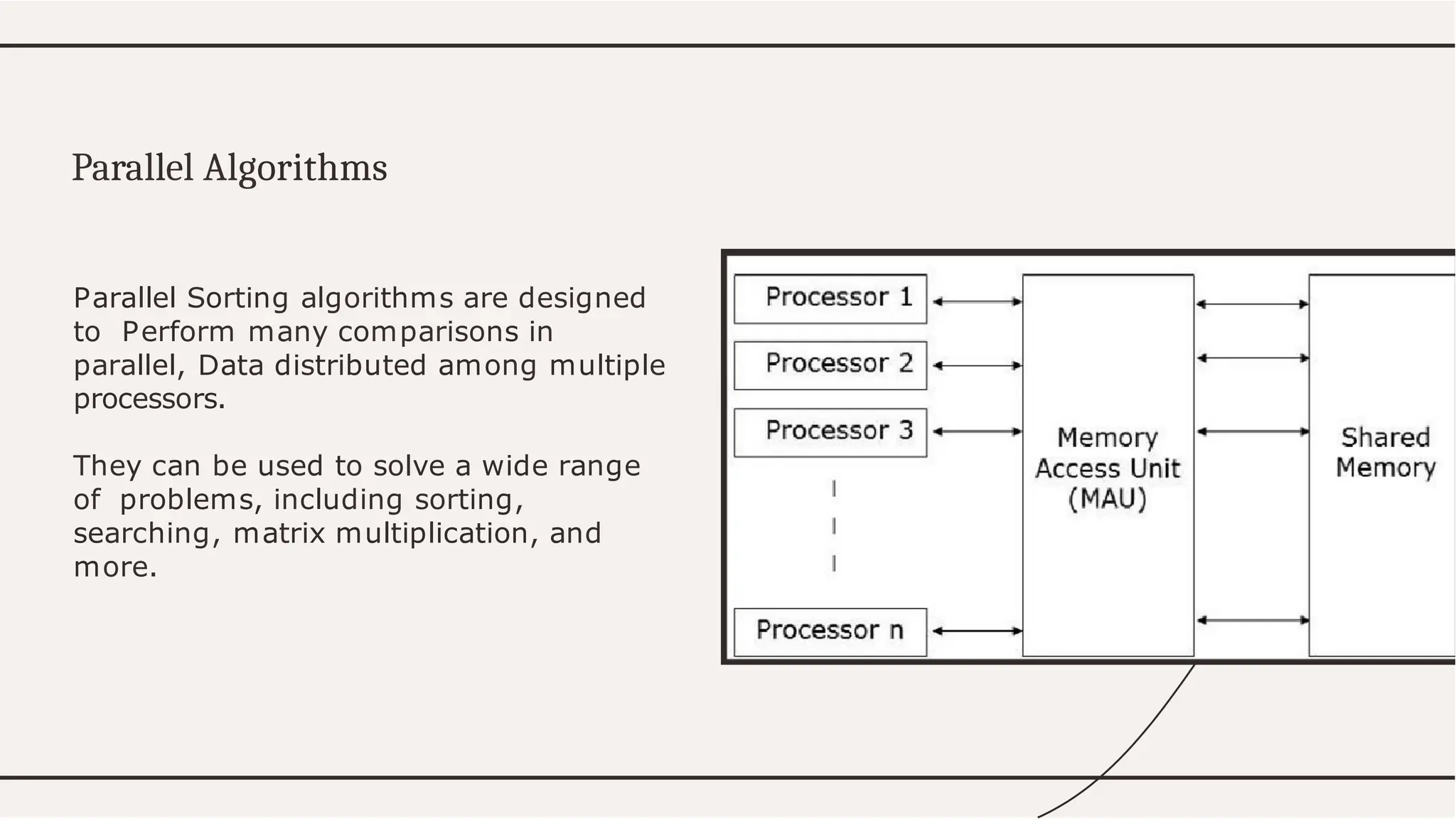 Demonstration/explanation of Bitonic Sort Algorithm | PPTX