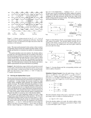 Bitonic sort97 | PDF