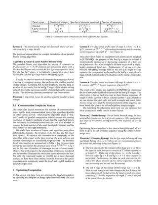 Bitonic sort97 | PDF