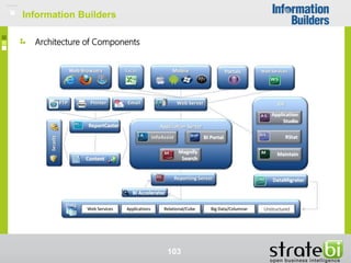 Architecture of Components
Information Builders
103
Information Builders
 