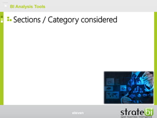 Sections / Category considered
BI Analysis Tools
eleven
 