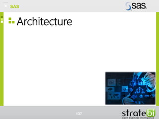 SAS
Architecture
137
SAS
 