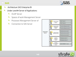 Architecture SAS Enterprise BI
SAS
Under Level Server of Applications:
OLAP Server
Spaces of work Management Server
Processes Management Server of
Connection to SAS Server
140
SAS
 