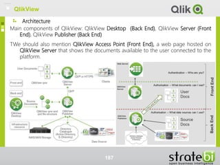 Architecture
QlikView
Main components of QlikView: QlikView Desktop (Back End), QlikView Server (Front
End), QlikView Publisher (Back End)
TWe should also mention QlikView Access Point (Front End), a web page hosted on
QlikView Server that shows the documents available to the user connected to the
platform.
187
QlikView
 