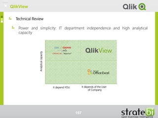 Technical Review
QlikView
Analyticalcapacity
It depend YOU It depends of the User
of Company
Power and simplicity: IT department independence and high analytical
capacity
197
QlikView
 