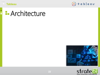 Architecture
Tableau
22
 