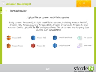Technical Review
Amazon QuickSight
Upload files or connect to AWS data services
Easily connect Amazon QuickSight to AWS data services, including Amazon Redshift,
Amazon RDS, Amazon Aurora, Amazon EMR, Amazon DynamoDB, Amazon S3 and
Amazon Kinesis; Upload CSV, TSV and spreadsheets files or connect to third-party data
sources, such as Salesforce.
Amazon QuickSight
236
 