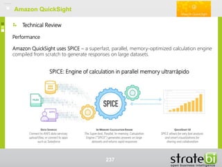Technical Review
Amazon QuickSight
Performance
Amazon QuickSight uses SPICE – a superfast, parallel, memory-optimized calculation engine
compiled from scratch to generate responses on large datasets.
SPICE: Engine of calculation in parallel memory ultrarrápido
Amazon QuickSight
237
 