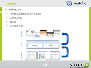 Architecture
Pentaho
Pentaho is distributed in 3 levels:
Light Clients
Server
Desktop Tools
259
Pentaho
 