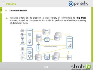 Pentaho offers on its platform a wide variety of connectors to Big Data
sources, as well as components and tools, to perform an effective processing
of data from them.
Technical Review
Pentaho
265
Pentaho
 