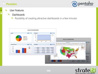 Dashboards
Possibility of creating attractive dashboards in a few minutes
269
Pentaho
User Features
 