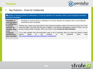 286
Possibility of receiving alerts or notifications. It must be reported, for example, when a pre-configured threshold
has been exceeded.
Possibility of
receiving alerts
or notifications.
It must be
reported, for
example, when
a pre-
configured
threshold has
been exceeded.
• Possibility of receiving alerts or notifications. It must be reported, for example, when a pre-configured
threshold has been exceeded.
Pentaho has a large community behind it that makes the platform extend and improve quickly. One of the
tools that helps to promote that this fact is fulfilled, is the Pentaho Marketplace, thanks to which, we can
access a large number of plugins. Well, one of them is the Community Data Validation.
It is a data validator that will periodically make a set of questions about our data and perform certain
actions based on the answers to the questions given. (see
http://www.webdetails.pt/ctools/cdv/#section=notifications).
Key Features – Share & Collaborate
Pentaho
 
