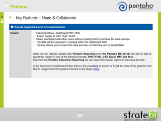 287
Social capacities and of collaboration
Export • Export graphics / dashboard PDF, PNG
• Export values ​​to CSV, XLS / XLSX
• Share dashboard with other users without needing them to access the data sources.
• The data will be packaged / included within the dashboard itself
• The tool allows you to export the data sources, so that they can be loaded later
When we run reports created with Pentaho Reporting from the Pentaho BA Server we will be able to
export the reports in one of the following formats: PDF, HTML, CSV, Excel, RTF and Text.
Also from the Pentaho Interactive Reporting we can export the tabular reports to the usual formats.
In the Community Dashboard Editor there is the possibility to export to Excel the data of the graphics and
also to image format the graphics thanks to the plugin CGG.
Key Features – Share & Collaborate
Pentaho
 