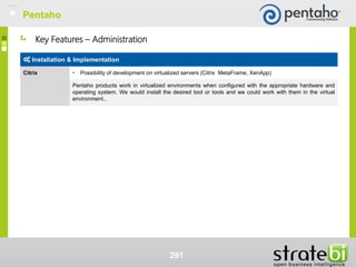 291
Installation & Implementation
Citrix • Possibility of development on virtualized servers (Citrix MetaFrame, XenApp)
Pentaho products work in virtualized environments when configured with the appropriate hardware and
operating system. We would install the desired tool or tools and we could work with them in the virtual
environment..
Key Features – Administration
Pentaho
 