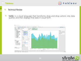 VizQL is a visual language that transforms drag-and-drop actions into data
queries and then displays that data in visual form.
Technical Review
TableauTableau
31
 