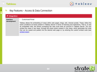 Key Features - Access & Data Connection
TableauTableau
44
Integration
Interface
development
• Customized Portal
Tableau allows the embedding of views within web pages, blogs, wiki, intranet portals. These, follow the
same conditions as those present in Tableau Server in terms of licensing and restrictions. That is, to see
an embedded view, the person accessing the view must have an account in Tableau Server. You can
embed the views in two ways: through the share button present in the views, which generates the code
that can be copied and pasted into the desired web page or, by entering the custom embed code (see
embed-views).
 