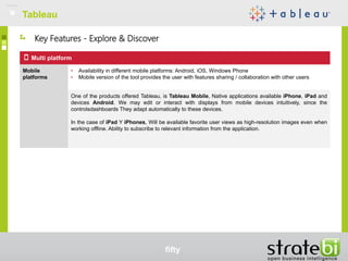 TableauTableau
fifty
Multi platform
Mobile
platforms
• Availability in different mobile platforms: Android, iOS, Windows Phone
• Mobile version of the tool provides the user with features sharing / collaboration with other users
One of the products offered Tableau, is Tableau Mobile, Native applications available iPhone, iPad and
devices Android. We may edit or interact with displays from mobile devices intuitively, since the
controlsdashboards They adapt automatically to these devices.
In the case of iPad Y iPhones, Will be available favorite user views as high-resolution images even when
working offline. Ability to subscribe to relevant information from the application.
Key Features - Explore & Discover
 