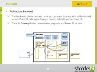 Architecture. Back-end
The back-end cluster reports on how customers interact with authenticated
service Power BI. Manages displays, panels, datasets, connections, etc.
The role Gateway liaises between user requests and Power BI service.
PowerBI
68
 