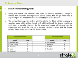 BI Analysis Tools
Finally, the criteria have been included under the sections. On these, a weight is
marked that will mark the importance of the criteria, this will go from 0 to 4,
depending on the importance that you want to give to the criterion.
The tools will comply more or less with the criteria. For this, it will be necessary to
specify a value, which will go from 0 to 3, which will mark the degree to which a
tool meets a certain criterion. So the associated result will depend on the
importance with which the criterion in question has been marked and, the degree
of compliance that the tool has for that criterion.
Evaluation methodology tools
8
importance Criteria evaluation Criteria
Option Value Option Value
0 - No Important 0 0 - Not Available 0
1 - Good having 1 1 - Minimum 1
2 - Required 2 2 - Suitable 2
3 - Major 3 3 - Excellent 3
4 - Essential 4
 