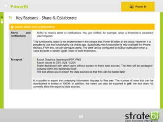 PowerBI
89
social skills and collaborative
Alerts and
notifications
• Ability to receive alerts or notifications. You are notified, for example, when a threshold is exceeded
preconfigured.
This functionality, today is not implemented in the service that Power BI offers in the cloud. However, it is
possible to use this functionality via Mobile app. Specifically, this functionality is only available for iPhone
devices. From this, we can configure alerts. The alert can be configured to receive notification when a
value exceeds a certain upper, lower or both thresholds.
To export • Export Graphics /dashboard PDF, PNG
• Export values ​​to CSV, XLS / XLSX
• Share dashboard with other users without access to these data sources. The data will be packaged /
included within the dashboard itself
• The tool allows you to export the data sources so that they can be loaded later
It is posible to export the underlying information displays to files csv. The number of rows that can be
downloaded is limited to 10000. In addition, the views can also be exported to pdf. the tool does not
currently allow the export of data sources.
Key Features - Share & Collaborate
 