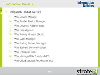 Integration. Product overview
iWay Service Manager
iWay Parallel Service Manager
iWay Universal Adapter Suite
iWay DataMigrator
iWay Activity Monitor (BAM)
iWay Event Manager
iWay Trading Partner Manager
iWay Business Service Provider
iWay Enterprise Index
iWay Managed File Transfer (MFT)
iWay Cloud Services for Amazon EC2
99
Information Builders
 