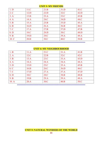 UNIT 3: MY FRIENDS
1. D 11.C 21.B 31.D 41.C
2. C 12.D 22.D 32.C 42.D
3. A 13.B 23.A 33.C 43.B
4. A 14.A 24.C 34.D 44.C
5. B 15.A 25.B 35.D 45.A
6. B 16.D 26.A 36.B 46.C
7. C 17.A 27.B 37.D 47.B
8. D 18.C 28.D 38.C 48.D
9. B 19.D 29.C 39.A 49.A
10. C 20.B 30.C 40.C 50.B
===================================================
UNIT 4: MY NEIGHBOURHOOD
1. B 11.A 21.C 31.A 41.B
2. A 12.C 22.B 32.C 42.C
3. B 13.A 23.C 33.A 43.D
4. A 14.A 24.A 34.A 44.A
5. D 15.D 25.C 35.A 45.B
6. C 16.B 26.C 36.D 46.C
7. C 17.D 27.A 37.A 47.D
8. D 18.C 28.C 38.B 48.B
9. B 19.B 29.A 39.A 49.A
10. A 20.A 30.C 40.B 50.C
===================================================
UNIT 5: NATURAL WONDERS OF THE WORLD
11
 