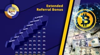 Extended
Referral Bonus
1%
1%
1%
1%
3%
4%
2%
1%
1%
1%
3%
4%
2%
1%
1%
3%
4%
2%
1%
3%
4%
2%
3%
4%
2%
4%
2%2%
PLATINUM
PRO TRADER
TRADER
ELITE
PRO
GOLD
SILVER
Level 1 Level 2 Level 3 Level 4 Level 5 Level 6 Level 7
 