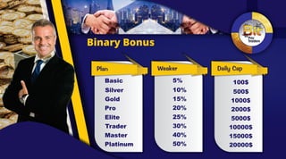 Binary Bonus
100$
500$
1000$
2000$
5000$
10000$
15000$
20000$
Daily Cap
5%
10%
15%
20%
25%
30%
40%
50%
Weaker
Basic
Silver
Gold
Pro
Elite
Trader
Master
Platinum
Plan
 