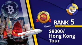 WEAKER LEG
RANK 5130000 pv
$8000/
Hong Kong
Tour
 
