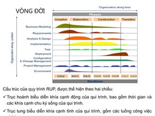 Các Mô Hình Phát Triển Phần Mềm  Techacademy