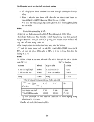 Hệ thống câu hỏi và bài tập Định giá doanh nghiệp
__________________________________________________________________________________________________
14
4. Số vốn góp liên doanh vào DN khác được đánh giá lại tăng lên 50 triệu
đồng.
5. Công ty và ngân hàng thống nhất bằng văn bản chuyển một khoản nợ
vay dài hạn trị giá 200 triệu đồng thành vốn góp cổ phần.
• Yêu cầu: Hãy xác định giá trị doanh nghiệp X theo phương pháp giá trị
tài sản thuần
Bài 5:
Định giá doanh nghiệp X biết:
- Giá trị tài sản thuần của doanh nghiệp X được đánh giá là 100 tỷ đồng
- Lợi nhuận thuần được điều chỉnh lại và tính theo phương pháp bình quân số
học giản đơn của 3 năm gần nhất là 20 tỷ đồng, ước tính lợi nhuận thuần có thể
tăng 10% mỗi năm, trong 3 năm tới.
- Ước tính giá trị tài sản thuần có thể tăng hàng năm là 6%/năm
- Tỷ suất lợi nhuận trung bình của các DN có điều kiện SXKD tương tự là
13%. Lãi suất trái phiếu Chính phủ là 12%, tỷ lệ rủi ro trung bình trên thị
trường ck là 3%
Bài 6:
Có tài liệu về DN X như sau: Kết quả kiểm kê và đánh giá lại giá trị tài sản
ngày 31/12/N ĐVT: triệu đồng
Tài sản Số tiền Nguồn vốn Số tiền
1. Tài sản ngắn hạn
2. Tài sản dài hạn
10.000
17.000
1. Các khoản nợ
2. Vốn chủ sở hữu
7.200
19.800
Cộng 27.000 Cộng 27.000
• Vốn và kết quả kinh doanh trong 3 năm gần nhất
Năm
Chỉ tiêu
N – 3 N – 2 N – 1
Lợi nhuận sau thuế
Vốn CSH bình quân
2.700
18.000
2.900
19.000
3.300
19.500
• Tỷ suất lợi nhuận sau thuế trên vốn CSH của các doanh nghiệp trong
nền kinh tế là 12%/năm
Yêu cầu: ước tính giá trị doanh nghiệp
 