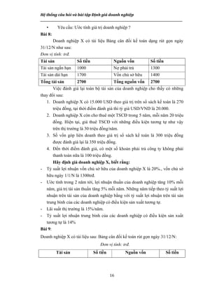 Hệ thống câu hỏi và bài tập Định giá doanh nghiệp
__________________________________________________________________________________________________
16
• Yêu cầu: Ước tính giá trị doanh nghiệp ?
Bài 8:
Doanh nghiệp X có tài liệu Bảng cân đối kế toán dạng rút gọn ngày
31/12/N như sau:
Đơn vị tính: trđ.
Tài sản Số tiền Nguồn vốn Số tiền
Tài sản ngắn hạn 1000 Nợ phải trả 1300
Tài sản dài hạn 1700 Vốn chủ sở hữu 1400
Tổng tài sản 2700 Tổng nguồn vốn 2700
Việc đánh giá lại toàn bộ tài sản của doanh nghiệp cho thấy có những
thay đổi sau:
1. Doanh nghiệp X có 15.000 USD theo giá trị trên sổ sách kế toán là 270
triệu đồng, tại thời điểm đánh giá thì tỷ giá USD/VND là 20.000.
2. Doanh nghiệp X còn cho thuê một TSCĐ trong 5 năm, mỗi năm 20 triệu
đồng. Hiện tại, giá thuê TSCĐ với những điều kiện tương tự như vậy
trên thị trường là 30 triệu đồng/năm.
3. Số vốn góp liên doanh theo giá trị sổ sách kế toán là 300 triệu đồng
được đánh giá lại là 350 triệu đồng.
4. Đến thời điểm đánh giá, có một số khoản phải trả công ty không phải
thanh toán nữa là 100 triệu đồng.
Hãy định giá doanh nghiệp X, biết rằng:
- Tỷ suất lợi nhuận vốn chủ sở hữu của doanh nghiệp X là 20%., vốn chủ sở
hữu ngày 1/1/N là 1300trđ.
- Ước tính trong 2 năm tới, lợi nhuận thuần của doanh nghiệp tăng 10% mỗi
năm, giá trị tài sản thuần tăng 5% mỗi năm. Những năm tiếp theo tỷ suất lợi
nhuận trên tài sản của doanh nghiệp bằng với tỷ suất lợi nhuận trên tài sản
trung bình của các doanh nghiệp có điều kiện sản xuất tương tự.
- Lãi suất thị trường là 15%/năm.
- Tỷ suất lợi nhuận trung bình của các doanh nghiệp có điều kiện sản xuất
tương tự là 14%
Bài 9:
Doanh nghiệp X có tài liệu sau: Bảng cân đối kế toán rút gọn ngày 31/12/N:
Đơn vị tính: trđ.
Tài sản Số tiền Nguồn vốn Số tiền
 