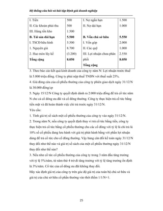Hệ thống câu hỏi và bài tập Định giá doanh nghiệp
__________________________________________________________________________________________________
25
I. Tiền
II. Các khoản phải thu
III. Hàng tồn kho
B. Tài sản dài hạn
I. TSCĐ hữu hình
1. Nguyên giá
2. Hao mòn lũy kế
Tổng cộng
500
500
1.500
5.500
5.500
8.700
(3.200)
8.050
I. Nợ ngắn hạn
II. Nợ dài hạn
B. Vốn chủ sở hữu
I. Vốn góp
II. Các quỹ
III. Lợi nhuận chưa phân
phối
Tổng cộng
1.500
1.000
5.550
2.000
1.000
2.550
8.050
3. Theo báo cáo kết quả kinh doanh của công ty năm N: Lợi nhuận trước thuế
là 5.000 triệu đồng. Công ty phải nộp thuế TNDN với thuế suất 25%.
4. Giá đóng cửa của cổ phiếu thường của công ty phiên giao dịch ngày 31/12/N
là 30.000 đồng/cp
5. Ngày 15/12/N Công ty quyết định dành ra 2.000 triệu đồng để trả cổ tức năm
N cho cả cổ đông ưu đãi và cổ đông thường. Công ty thực hiện trả cổ tức bằng
tiền mặt và đã hoàn thành việc chi trả trước ngày 31/12/N.
Yêu cầu:
1. Tính giá trị sổ sách một cổ phiếu thường của công ty vào ngày 31/12/N.
2. Trong năm N, nếu công ty quyết định thay vì trả cổ tức bằng tiền, công ty
thực hiện trả cổ tức bằng cổ phiếu thường cho các cổ đông với tỷ lệ là chi trả là
10% số cổ phiếu đang lưu hành với giá trị phát hành bằng với phần lợi nhuận
dùng để trả cổ tức cho cổ đông thường. Vậy bảng cân đối kế toán ngày 31/12/N
thay đổi như thế nào và giá trị sổ sách của một cổ phiếu thường ngày 31/12/N
thay đổi như thế nào?
3. Nếu như cổ tức cổ phiếu thường của công ty trong 3 năm đầu tăng trưởng
với tỷ lệ 5%/năm, từ năm thứ 4 trở đi tăng trưởng với tỷ lệ tăng trưởng ổn định
là 3%/năm. Cổ tức của cổ đông ưu đãi không thay đổi.
Hãy xác định giá trị của công ty trên góc độ giá trị của toàn bộ chủ sở hữu và
giá trị của chủ sở hữu cổ phần thường vào thời điểm 1/1/N+1.
 