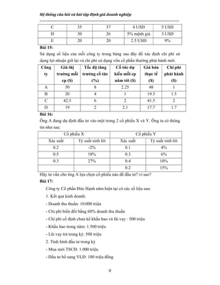Hệ thống câu hỏi và bài tập Định giá doanh nghiệp
__________________________________________________________________________________________________
8
C 35 37 4 USD 5 USD
D 30 26 5% mệnh giá 3 USD
E 20 20 2.5 USD 9%
Bài 15:
Sử dụng số liệu của mỗi công ty trong bảng sau đây để xác định chi phí sử
dụng lợi nhuận giữ lại và chi phí sử dụng vốn cổ phần thường phát hành mới.
Công
ty
Giá thị
trường mỗi
cp ($)
Tốc độ tăng
trưởng cổ tức
(%)
Cổ tức dự
kiến mỗi cp
năm tới ($)
Giá bán
thực tế
($)
Chi phí
phát hành
($)
A 50 8 2.25 48 1
B 20 4 1 19.5 1.5
C 42.5 6 2 41.5 2
D 19 2 2.1 17.7 1.7
Bài 16:
Ông A đang dự định đầu tư vào một trong 2 cổ phiếu X và Y. Ông ta có thông
tin như sau:
Cổ phiếu X Cổ phiếu Y
Xác suất Tỷ suất sinh lời Xác suất Tỷ suất sinh lời
0.2 -2% 0.1 4%
0.5 18% 0.3 6%
0.3 27% 0.4 10%
0.2 15%
Hãy tư vấn cho ông A lựa chọn cổ phiếu nào để đầu tư? vì sao?
Bài 17:
Công ty Cổ phần Đức Hạnh năm hiện tại có các số liệu sau:
1. Kết quả kinh doanh:
- Doanh thu thuần: 10.000 triệu
- Chi phí biến đổi bằng 60% doanh thu thuần
- Chi phí cố định chưa kể khấu hao và lãi vay : 500 triệu
- Khấu hao trong năm: 1.500 triệu
- Lãi vay trả trong kỳ: 500 triệu
2. Tình hình đầu tư trong kỳ
- Mua mới TSCĐ: 1.000 triệu
- Đầu tư bổ sung VLĐ: 100 triệu đồng
 