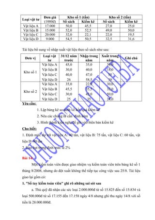 Đơn giá        Kho số 1 (tấn)              Kho số 2 (tấn)
Loại vật tư
                 (1000đ)     Sổ sách     Kiểm kê        Sổ sách       Kiểm kê
Vật liệu A        17.000      50,0         45,5          27,0           25,0
Vật liệu B        15.000      52,0         52,5          49,0           50,0
Vật liệu C        20.000      32,0         22,1          22,0           19,5
Vật liệu D         9.000      54,5         50,5          32,5           31,6

Tài liệu bổ sung về nhập xuất vật liệu theo sổ sách như sau:
               Loại vật 31/12 năm Nhập trong Xuất trong
  Đơn vị                                                               Ghi chú
                   tư     trước     năm        năm
               Vật liệu A  45,0      35,0      30,0
               Vật liệu B  30,0      40,0      18,0
 Kho số 1
               Vật liệu C  40,0      47,0       55
               Vật liệu D   26       58,5       30
               Vật liệu A  35,0      22,0      30,0
               Vật liệu B  45,5      35,5      32,0
 Kho số 2
               Vật liệu C  30,0      42,0      50,0
               Vật liệu D   25        35       28,0
Yêu cầu:
            1. Lập bảng kê so sánh về kết quả kiểm kê
            2. Nêu các chứng từ cần đính kèm
            3. Hình thành kiến nghị để ghi vào biên bản kiểm kê
Cho biết:
1. Định mức dự trữ vật liệu A: 40 tấn, vật liệu B: 75 tấn, vật liệu C: 60 tấn, vật
liệu D: 80 tấn
2. Hao hụt trong định mức là 2%

Bài 14:
      Một kiểm toán viên được giao nhiệm vụ kiểm toán viên trên bảng kê số 1
tháng 8/2008, nhưng do đột xuất không thể tiếp tục công việc sau 25/8. Tài liệu
giao lại gồm có:
1. "Sổ tay kiểm toán viên" ghi rõ những sai sót sau
      a. Thủ quỹ đã nhận các séc loại 2.000.000đ từ số 15.825 đến số 15.834 và
loại 500.000đ từ số 17.155 đến 17.158 ngày 4/8 nhưng ghi thu ngày 14/8 với số
tiền là 28.000.000đ.
 