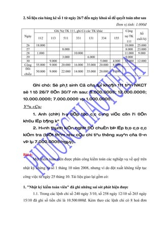2. Số liệu của bảng kê số 1 từ ngày 26/7 đến ngày khoá sổ để quyết toán như sau
                                                                 Đơn vị tính: 1.000đ
                      Ghi Nợ TK 111, ghi Có các TK khác                Cộng
                                                                                  Số
Ngày                                                                   nợ TK
            112     113     511      331      131      334     155              cuối kỳ
                                                                         111
 26       18.000                                                       18.000   25.000
 27                        8.000                                        8.000   23.000
 28        1.000                    10.000                             11.000    9.000
 29                        3.000             6.000                      9.000
 30                9.000                               5.000   4.000   18.000   12.000
Cộng      55.000   9.000   20.000   16.000   35.000   20.000   8.000
Đối
          50.000   9.000   22.000   14.000   35.000   20.000   8.000
chiếu


         Ghi chó: Sè ph¸t sinh Cã cña tµi kho¶n 111 trªn NKCT
sè 1 tõ 26/7 ®Õn 30/7 nh sau: 8.000.000®; 12.000.000®;
10.000.000®; 7.000.000® vµ 1.000.000®.
Yªu cÇu:

         1. Anh (chÞ) h·y tiÕp tôc c¸c c«ng viÖc cßn l¹i ®Õn
kh©u lËp b¶ng kª
         2. H×nh thµnh kiÕn nghÞ ®Ó chuÈn bÞ lËp b¸o c¸o c¸c
kiÓm tra (biÕt thªm nhu cÇu chi tiªu thêng xuyªn cña ®¬n
vÞ lµ 7.000.000®/ngµy).


Bài 6:
         Một kiểm toán viên được phân công kiểm toán các nghiệp vụ về quỹ trên

nhật ký chứng từ số 1 tháng 10 năm 2008, nhưng vì do đột xuất không tiếp tục

công việc từ ngày 25 tháng 10. Tài liệu giao lại gồm có:

1. "Nhật ký kiểm toán viên" đã ghi những sai sót phát hiện được
         1.1. Trong các lệnh chi số 240 ngày 3/10, số 258 ngày 12/10 số 265 ngày
15/10 đã ghi số tiền chi là 10.500.000đ. Kèm theo các lệnh chi có 8 hoá đơn
 