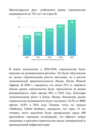 Прогнозируется рост глобального рынка строительства
недвижимости на 74% за 5 лет (трлн $)
В новом десятилетии, в 2020-2030, строительство будет
нацелено на развивающиеся регионы. Это будет обусловлено
не только стремительным ростом населения, но и ростом
экономической привлекательности Индии, Китая, Южной
Африки. В 2020 г. ожидается, что около 55% от мирового
объема рынка строительства будет приходиться на рынки
развивающихся стран против 46% в 2016 году. Благодаря
экономическому росту в Китае, Индии, Индонезии, рынок
строительства недвижимости будет составлять 16,5% от ВВП
против 14,9% в 2016 году. Помимо этого, по данным
«McKinsey Global Institute», ожидается, что через 15 лет
четверть всего населения будет распределена среди 600
крупнейших городских агломераций, что образует новую
тенденцию в массовом строительстве жилья, коммерческой и
промышленной инфраструктуры.
 