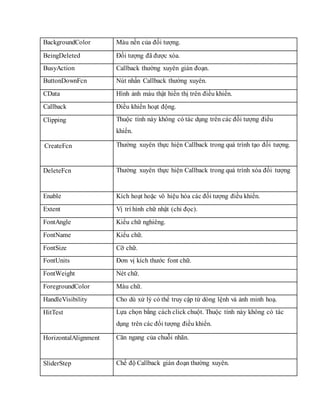 BackgroundColor Màu nền của đối tượng.
BeingDeleted Đối tượng đã được xóa.
BusyAction Callback thường xuyên gián đoạn.
ButtonDownFcn Nút nhấn Callback thường xuyên.
CData Hình ảnh màu thật hiển thị trên điều khiển.
Callback Điều khiển hoạt động.
Clipping Thuộc tính này không có tác dụng trên các đối tượng điều
khiển.
CreateFcn Thường xuyên thực hiện Callback trong quá trình tạo đối tượng.
DeleteFcn Thường xuyên thực hiện Callback trong quá trình xóa đối tượng
Enable Kích hoạt hoặc vô hiệu hóa các đối tượng điều khiển.
Extent Vị trí hình chữ nhật (chỉ đọc).
FontAngle Kiểu chữ nghiêng.
FontName Kiểu chữ.
FontSize Cỡ chữ.
FontUnits Đơn vị kích thước font chữ.
FontWeight Nét chữ.
ForegroundColor Màu chữ.
HandleVisibility Cho dù xử lý có thể truy cập từ dòng lệnh và ảnh minh hoạ.
HitTest Lựa chọn bằng cách click chuột. Thuộc tính này không có tác
dụng trên các đối tượng điều khiển.
HorizontalAlignment Căn ngang của chuỗi nhãn.
SliderStep Chế độ Callback gián đoạn thường xuyên.
 