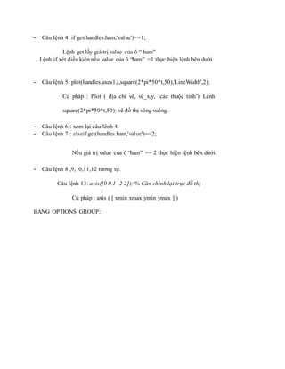 - Câu lệnh 4: if get(handles.ham,'value')==1;
Lệnh get lấy giá trị value của ô “ ham”
Lệnh if xét điều kiện nếu value của ô “ham” =1 thực hiện lệnh bên dưới
- Câu lệnh 5: plot(handles.axes1,t,square(2*pi*50*t,50),'LineWidth',2);
Cú pháp : Plot ( địa chỉ vẽ, vẽ_x,y, ‘các thuộc tính’) Lệnh
square(2*pi*50*t,50): vẽ đồ thị sóng vuông.
- Câu lệnh 6 : xem lại câu lênh 4.
- Câu lệnh 7 : elseif get(handles.ham,'value')==2;
Nếu giá trị value của ô “ham” == 2 thực hiện lệnh bên dưới.
- Câu lệnh 8 ,9,10,11,12 tương tự.
Câu lệnh 13: axis([0 0.1 -2 2]); % Căn chỉnh lại trục đồ thị
Cú pháp : axis ( [ xmin xmax ymin ymax ] )
BẢNG OPTIONS GROUP:
 