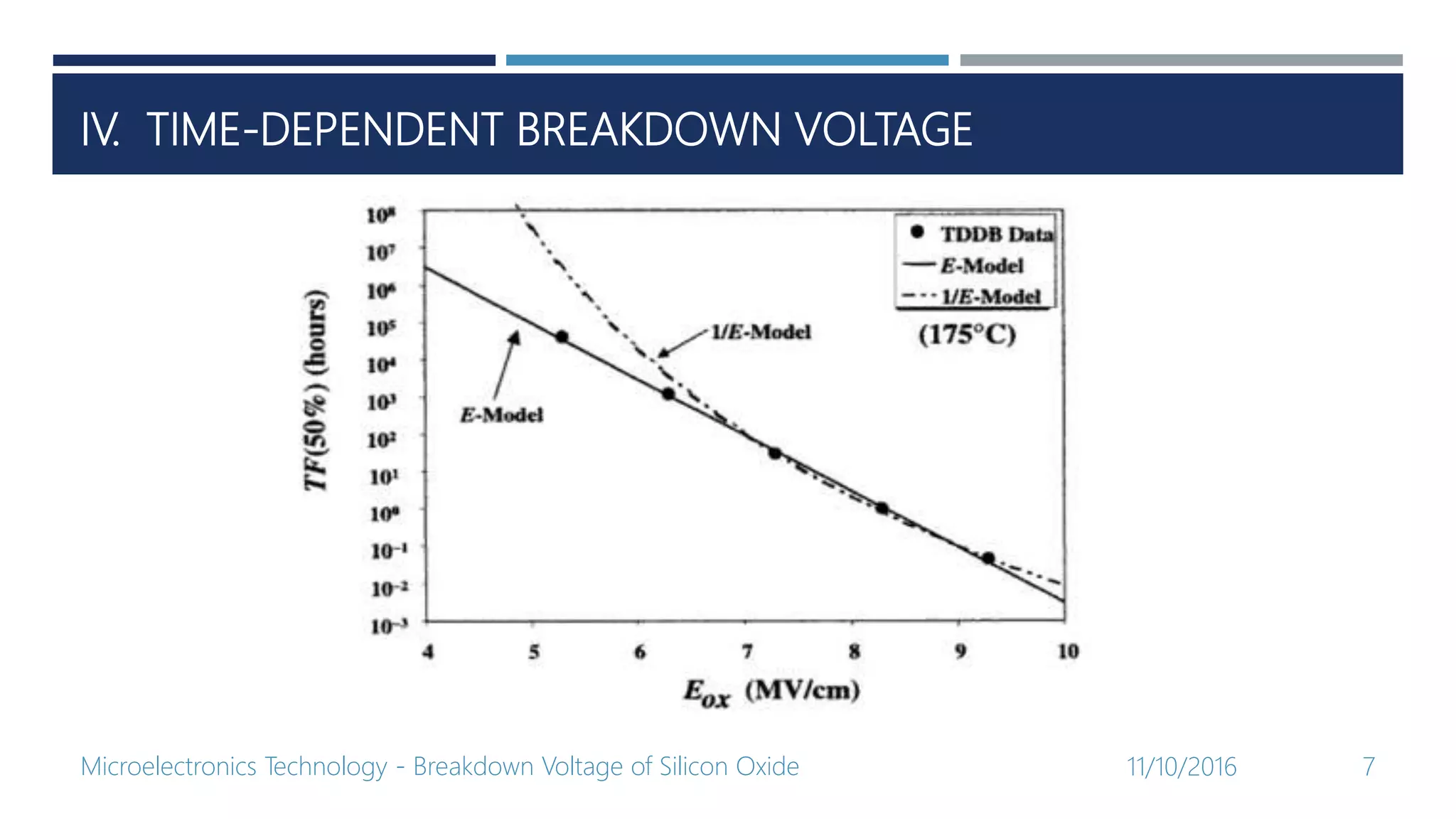 Breakdown Voltage of Silicon Dioxide | PPTX