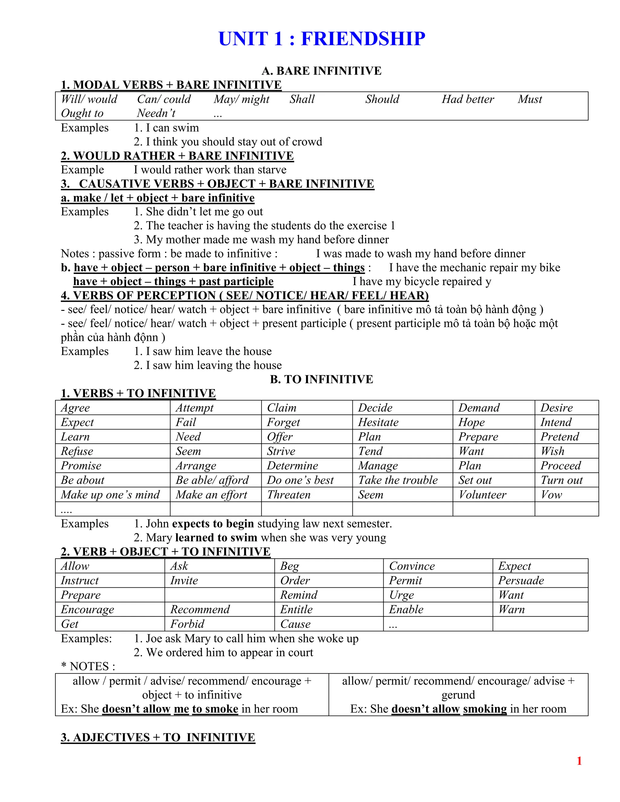 1
UNIT 1 : FRIENDSHIP
A. BARE INFINITIVE
1. MODAL VERBS + BARE INFINITIVE
Will/ would Can/ could May/ might Shall Should Had better Must
Ought to Needn’t ...
Examples 1. I can swim
2. I think you should stay out of crowd
2. WOULD RATHER + BARE INFINITIVE
Example I would rather work than starve
3. CAUSATIVE VERBS + OBJECT + BARE INFINITIVE
a. make / let + object + bare infinitive
Examples 1. She didn’t let me go out
2. The teacher is having the students do the exercise 1
3. My mother made me wash my hand before dinner
Notes : passive form : be made to infinitive : I was made to wash my hand before dinner
b. have + object – person + bare infinitive + object – things : I have the mechanic repair my bike
have + object – things + past participle I have my bicycle repaired y
4. VERBS OF PERCEPTION ( SEE/ NOTICE/ HEAR/ FEEL/ HEAR)
- see/ feel/ notice/ hear/ watch + object + bare infinitive ( bare infinitive mô tả toàn bộ hành động )
- see/ feel/ notice/ hear/ watch + object + present participle ( present participle mô tả toàn bộ hoặc một
phần của hành độnn )
Examples 1. I saw him leave the house
2. I saw him leaving the house
B. TO INFINITIVE
1. VERBS + TO INFINITIVE
Agree Attempt Claim Decide Demand Desire
Expect Fail Forget Hesitate Hope Intend
Learn Need Offer Plan Prepare Pretend
Refuse Seem Strive Tend Want Wish
Promise Arrange Determine Manage Plan Proceed
Be about Be able/ afford Do one’s best Take the trouble Set out Turn out
Make up one’s mind Make an effort Threaten Seem Volunteer Vow
....
Examples 1. John expects to begin studying law next semester.
2. Mary learned to swim when she was very young
2. VERB + OBJECT + TO INFINITIVE
Allow Ask Beg Convince Expect
Instruct Invite Order Permit Persuade
Prepare Remind Urge Want
Encourage Recommend Entitle Enable Warn
Get Forbid Cause ...
Examples: 1. Joe ask Mary to call him when she woke up
2. We ordered him to appear in court
* NOTES :
allow / permit / advise/ recommend/ encourage +
object + to infinitive
Ex: She doesn’t allow me to smoke in her room
allow/ permit/ recommend/ encourage/ advise +
gerund
Ex: She doesn’t allow smoking in her room
3. ADJECTIVES + TO INFINITIVE
 