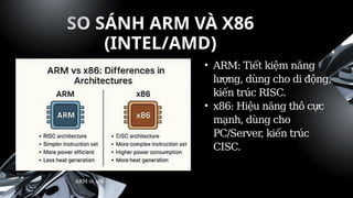 Comprehensive Overview of ARM Architecture and Microprocessor ...