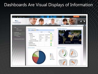 Microsoft SQL Server - Deepdive Dashboards and Scorecards in Your ...