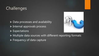 Challenges
 Data processes and availability
 Internal approvals process
 Expectations
 Multiple data sources with different reporting formats
 Frequency of data capture
 