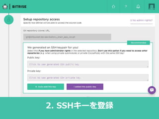 2. SSHキーを登録
 