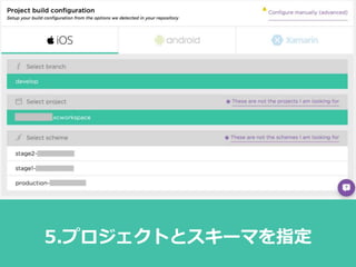 5.プロジェクトとスキーマを指定
 