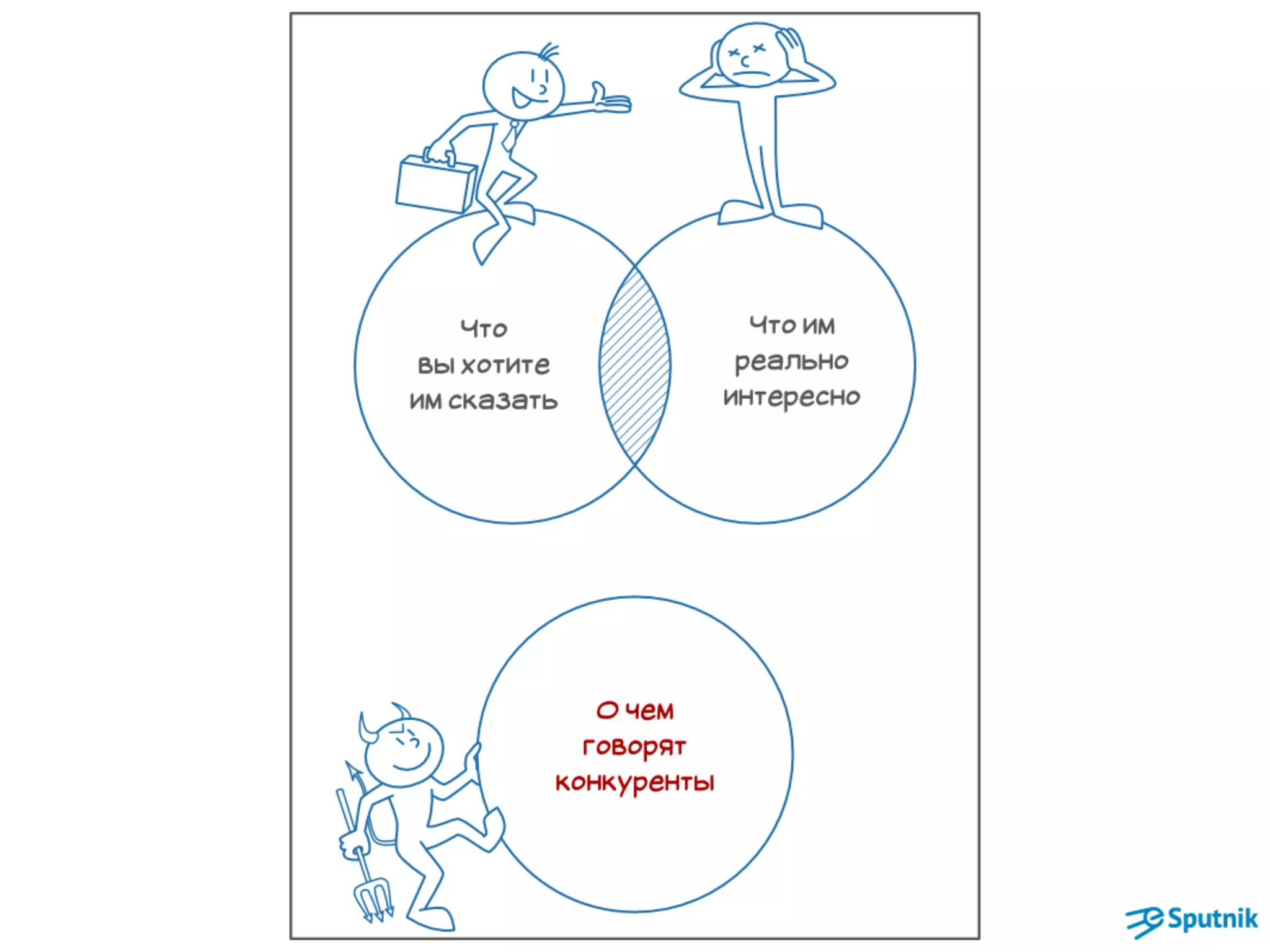 E-Sputnik "Email маркетинг - как получить постоянных клиентов?"