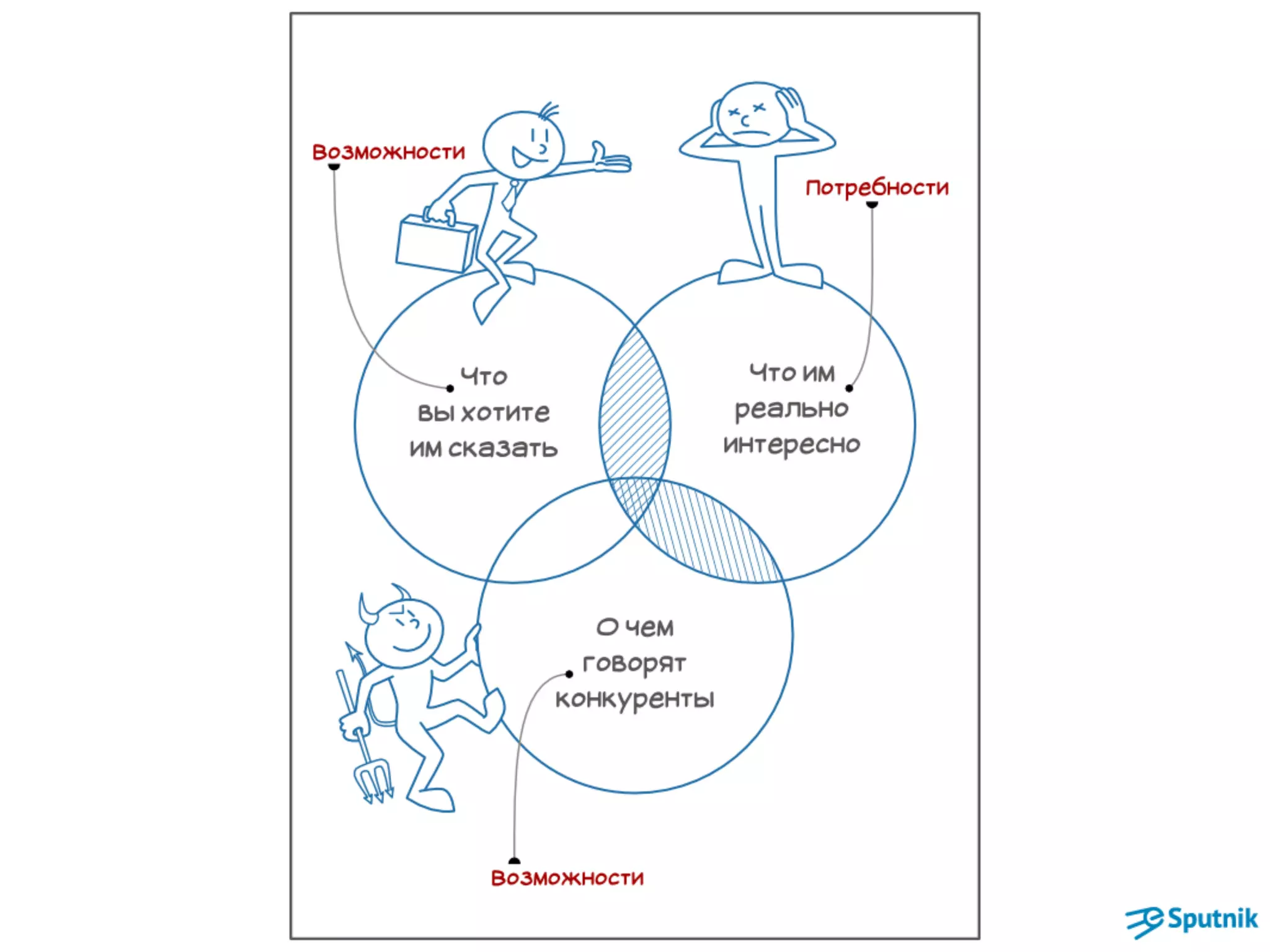 E-Sputnik "Email маркетинг - как получить постоянных клиентов?"